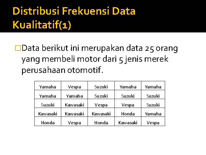 Distribusi Frekuensi Data Kualitatif(1) �Data berikut ini merupakan data 25 orang yang membeli motor