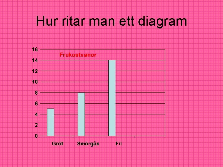 Hur ritar man ett diagram Hur ritar man ett diagram
