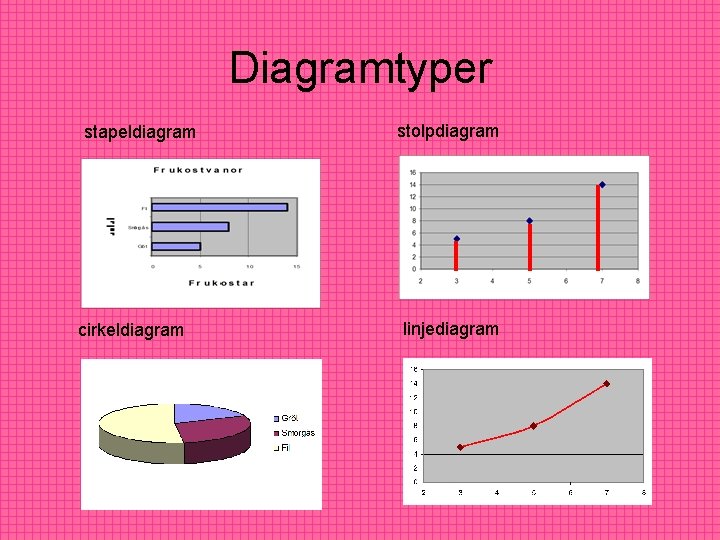 Diagramtyper stapeldiagram cirkeldiagram stolpdiagram linjediagram Diagramtyper stapeldiagram cirkeldiagram stolpdiagram linjediagram