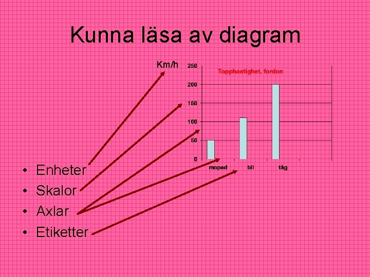 Kunna läsa av diagram Km/h • • Enheter Skalor Axlar Etiketter Kunna läsa av diagram Km/h • • Enheter Skalor Axlar Etiketter