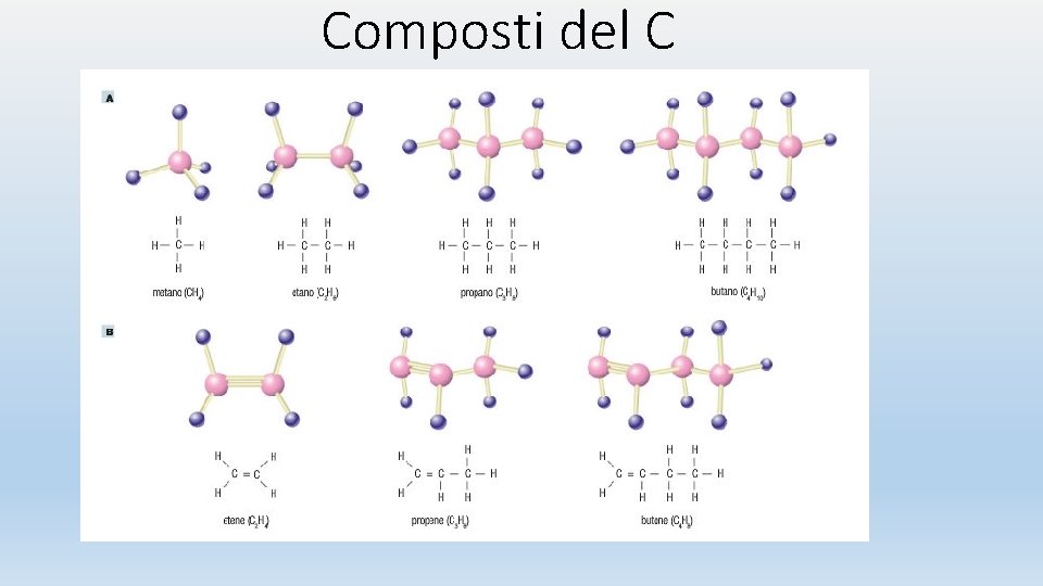 Composti del C 