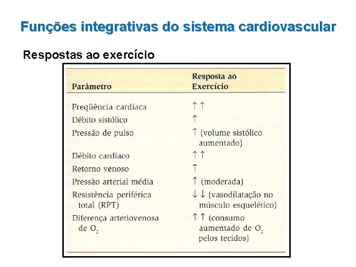 Funções integrativas do sistema cardiovascular Respostas ao exercício 