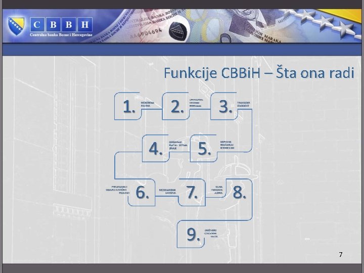 Funkcije CBBi. H – Šta ona radi 7 