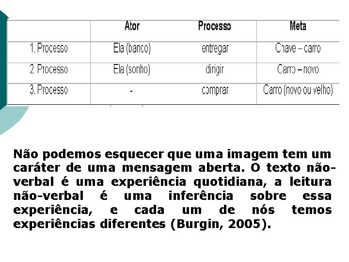 . Não podemos esquecer que uma imagem tem um caráter de uma mensagem aberta.