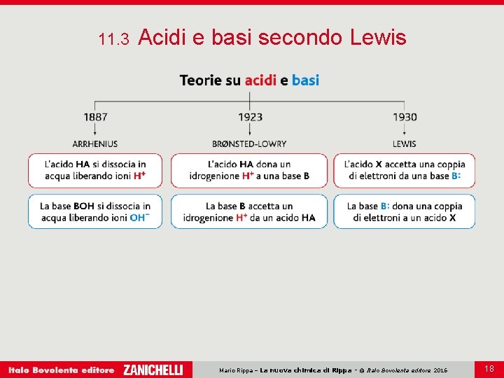 11. 3 Acidi e basi secondo Lewis Mario Rippa – La nuova chimica di