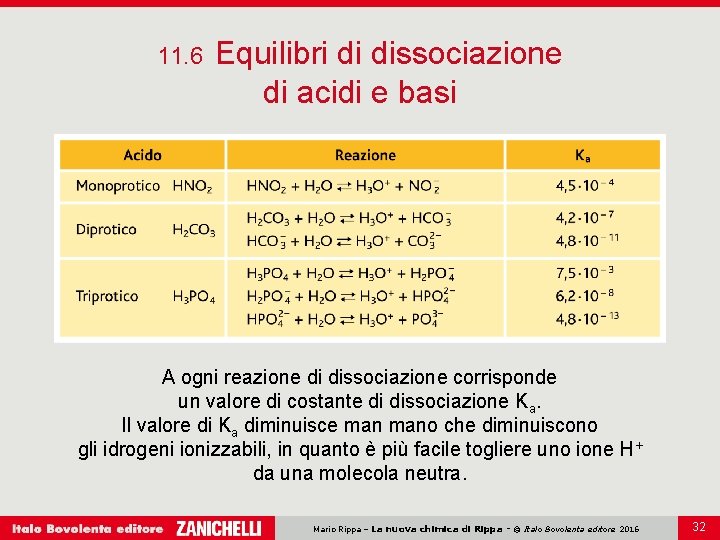 11. 6 Equilibri di dissociazione di acidi e basi A ogni reazione di dissociazione