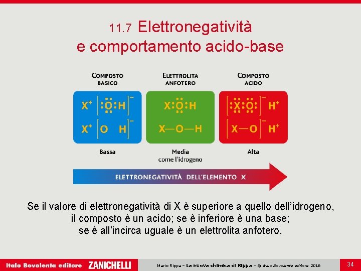 Elettronegatività e comportamento acido-base 11. 7 Se il valore di elettronegatività di X è