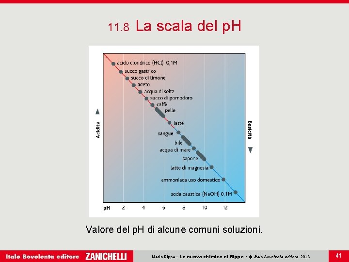 11. 8 La scala del p. H Valore del p. H di alcune comuni