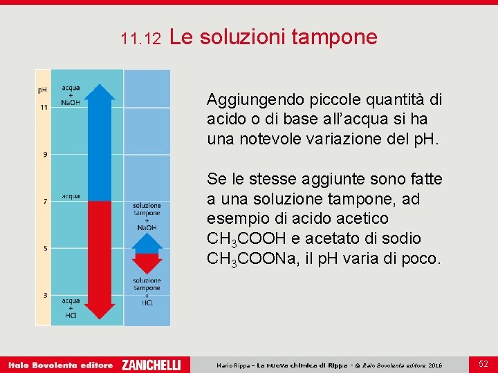 11. 12 Le soluzioni tampone Aggiungendo piccole quantità di acido o di base all’acqua