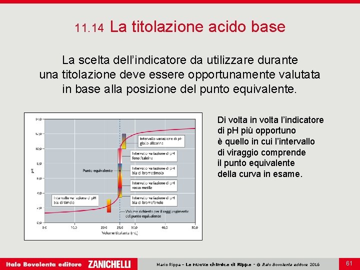 11. 14 La titolazione acido base La scelta dell’indicatore da utilizzare durante una titolazione