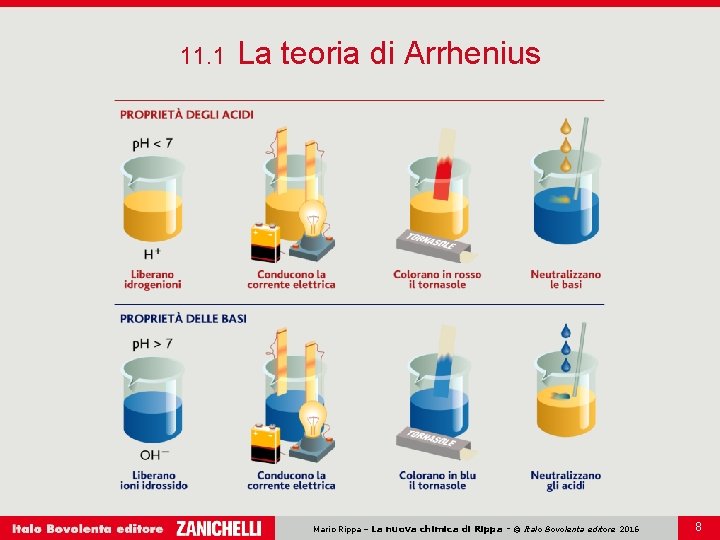 11. 1 La teoria di Arrhenius Mario Rippa – La nuova chimica di Rippa