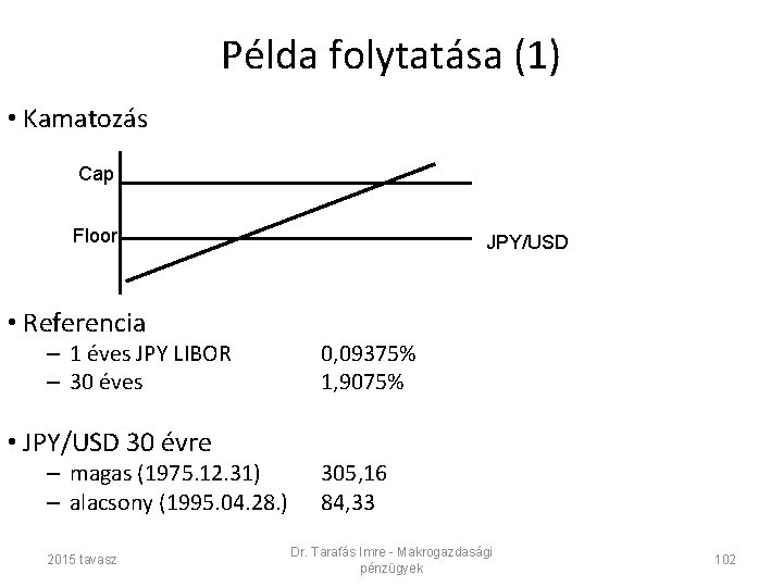 Példa folytatása (1) • Kamatozás Cap Floor • Referencia – 1 éves JPY LIBOR