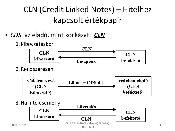 CLN (Credit Linked Notes) – Hitelhez kapcsolt értékpapír • CDS: az eladó, mint kockázat;