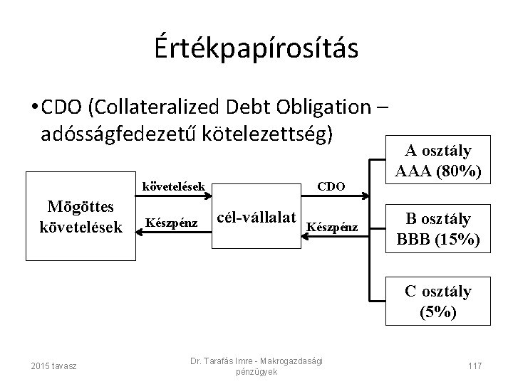 Értékpapírosítás • CDO (Collateralized Debt Obligation – adósságfedezetű kötelezettség) követelések Mögöttes követelések Készpénz CDO
