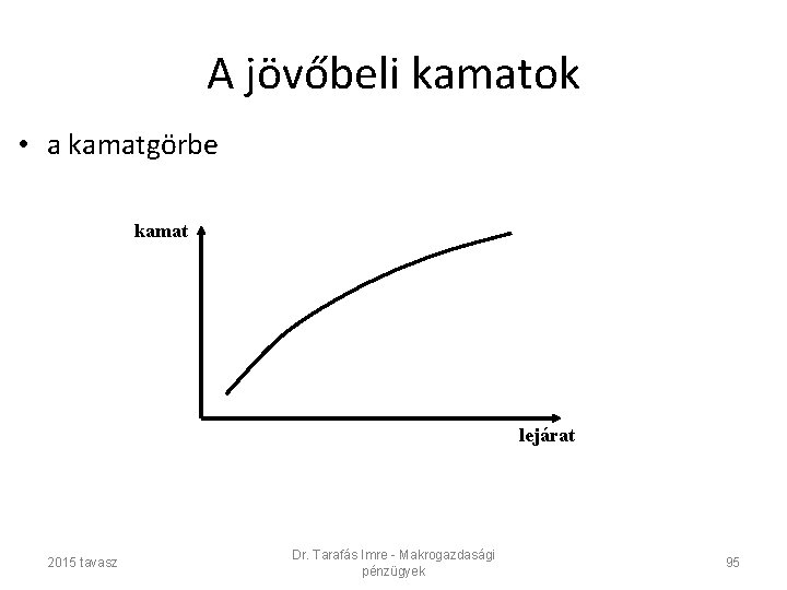 A jövőbeli kamatok • a kamatgörbe kamat lejárat 2015 tavasz Dr. Tarafás Imre -