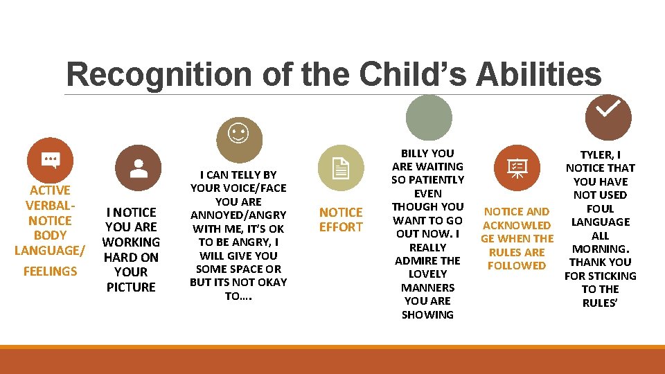 Recognition of the Child’s Abilities ACTIVE VERBALNOTICE BODY LANGUAGE/ FEELINGS I NOTICE YOU ARE