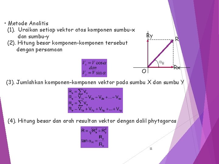  • Metode Analitis (1). Uraikan setiap vektor atas komponen sumbu-x dan sumbu-y (2).