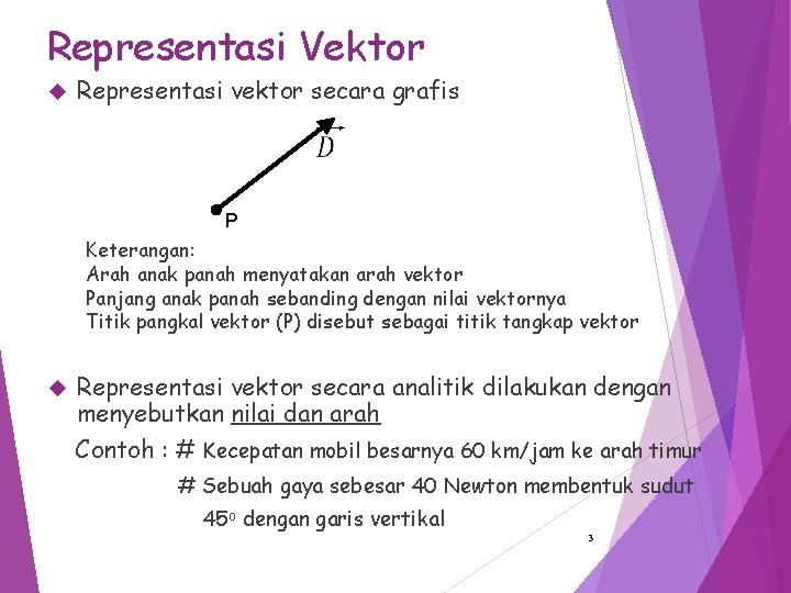 Representasi Vektor Representasi vektor secara grafis P Keterangan: Arah anak panah menyatakan arah vektor