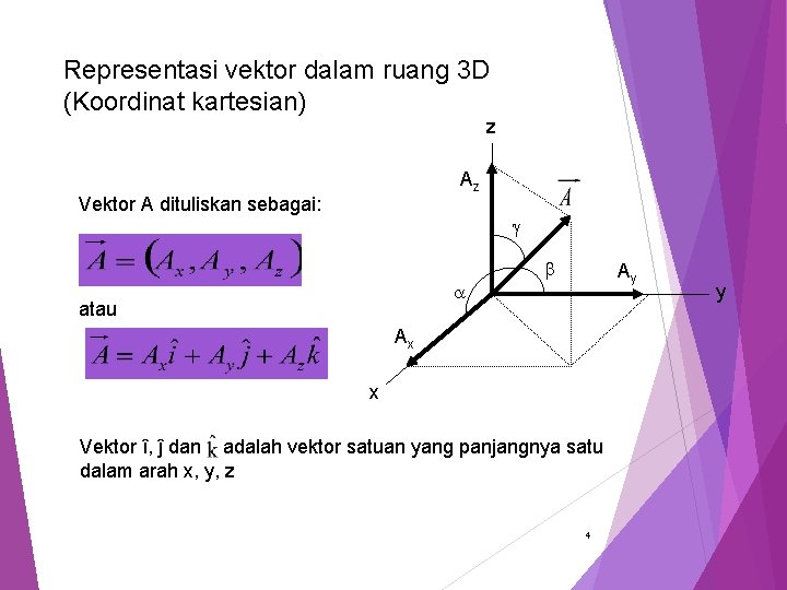 Representasi vektor dalam ruang 3 D (Koordinat kartesian) z Az Vektor A dituliskan sebagai: