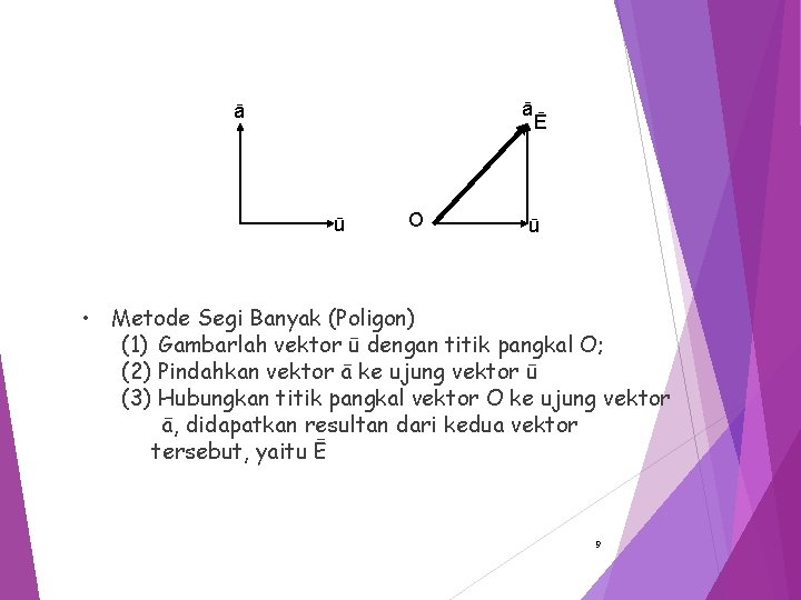 ā ā ū O Ē ū • Metode Segi Banyak (Poligon) (1) Gambarlah vektor