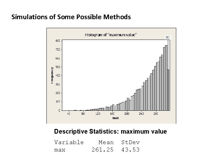 Simulations of Some Possible Methods Descriptive Statistics: maximum value Variable max Mean 261. 25