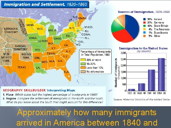 Approximately how many immigrants arrived in America between 1840 and 