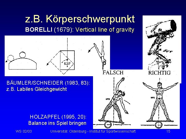 z. B. Körperschwerpunkt BORELLI (1679): Vertical line of gravity BÄUMLER/SCHNEIDER (1983, 83): z. B.