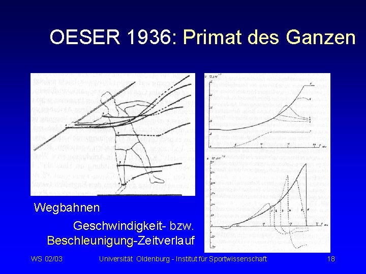 OESER 1936: Primat des Ganzen Wegbahnen Geschwindigkeit- bzw. Beschleunigung-Zeitverlauf WS 02/03 Universität Oldenburg -