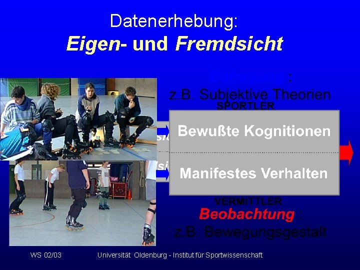 Datenerhebung: Eigen- und Fremdsicht WS 02/03 Universität Oldenburg - Institut für Sportwissenschaft 