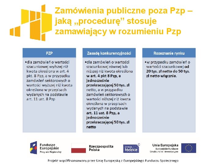 Zamówienia publiczne poza Pzp – jaką „procedurę” stosuje zamawiający w rozumieniu Pzp 