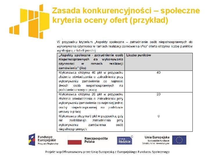 Zasada konkurencyjności – społeczne kryteria oceny ofert (przykład) 