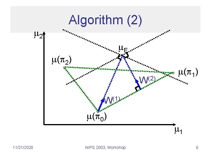  2 Algorithm (2) E ( 2) W(2) ( 1) W(1) ( 0) 11/21/2020