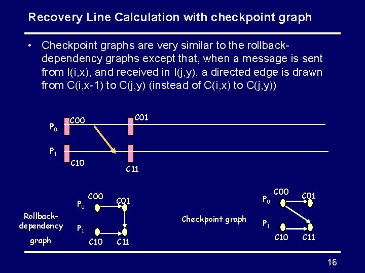 Recovery Line Calculation with checkpoint graph • Checkpoint graphs are very similar to the