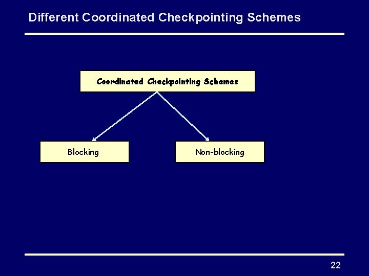 Different Coordinated Checkpointing Schemes Blocking Non-blocking 22 