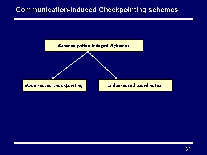 Communication-induced Checkpointing schemes Communication induced Schemes Model-based checkpointing Index-based coordination 31 