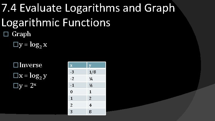 7. 4 Evaluate Logarithms and Graph Logarithmic Functions � Graph �y = log 2