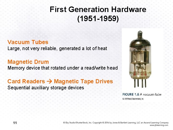 First Generation Hardware (1951 -1959) Vacuum Tubes Large, not very reliable, generated a lot
