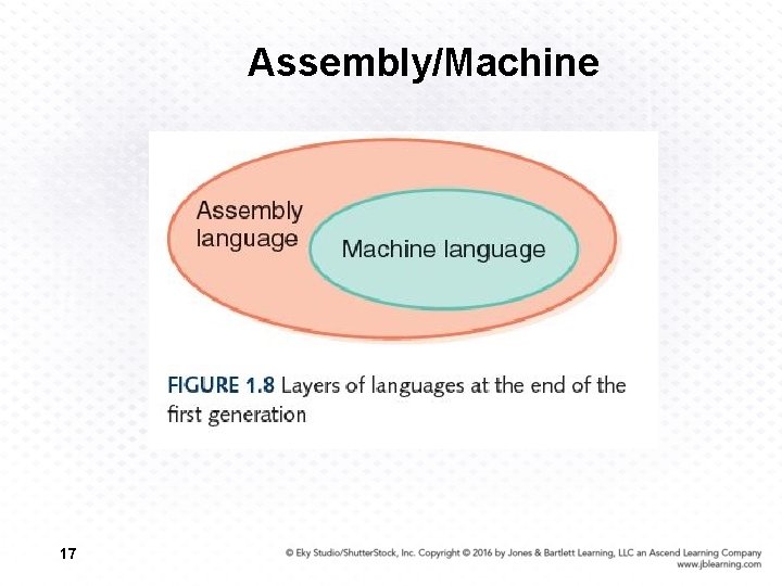 Assembly/Machine 17 