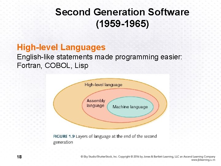 Second Generation Software (1959 -1965) High-level Languages English-like statements made programming easier: Fortran, COBOL,