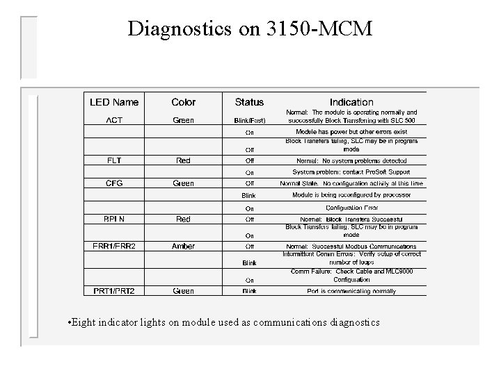Diagnostics on 3150 -MCM • Eight indicator lights on module used as communications diagnostics