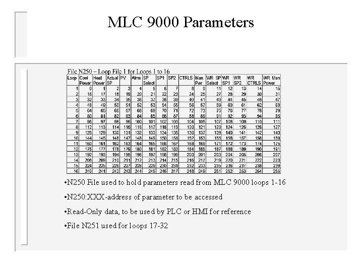 MLC 9000 Parameters • N 250 File used to hold parameters read from MLC
