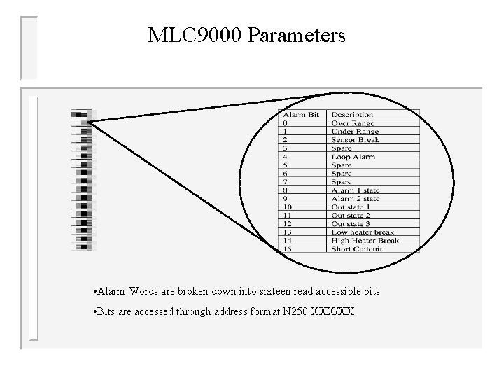 MLC 9000 Parameters • Alarm Words are broken down into sixteen read accessible bits