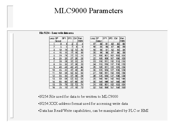 MLC 9000 Parameters • N 254 File used for data to be written to