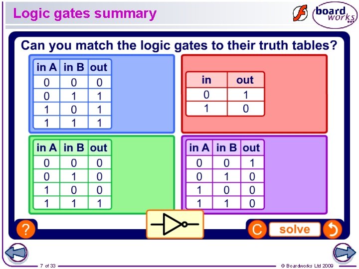 Logic gates summary 7 of 33 © Boardworks Ltd 2009 Logic gates summary 7 of 33 © Boardworks Ltd 2009
