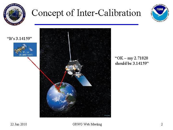 Concept of Inter-Calibration “It’s 3. 14159” “OK – my 2. 71828 should be 3.