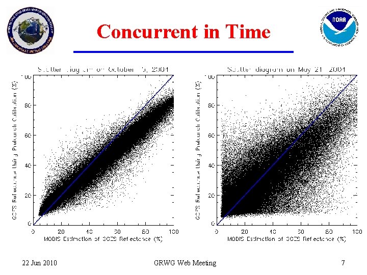 Concurrent in Time 22 Jun 2010 GRWG Web Meeting 7 