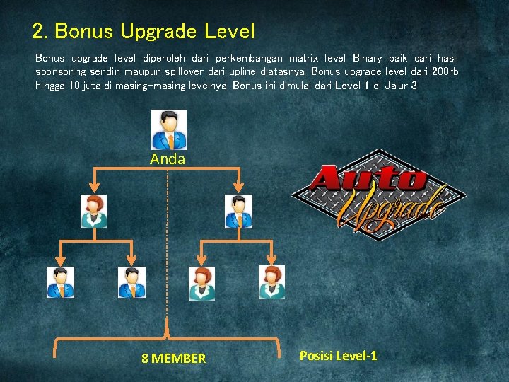 2. Bonus Upgrade Level Bonus upgrade level diperoleh dari perkembangan matrix level Binary baik