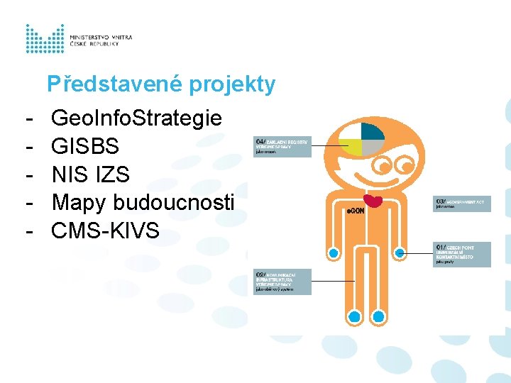 Představené projekty - Geo. Info. Strategie GISBS NIS IZS Mapy budoucnosti CMS-KIVS 