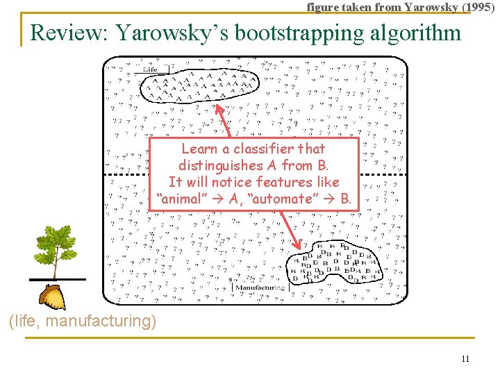 figure taken from Yarowsky (1995) Review: Yarowsky’s bootstrapping algorithm Learn a classifier that distinguishes
