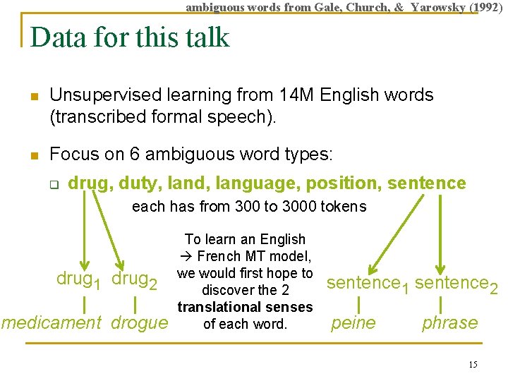 ambiguous words from Gale, Church, & Yarowsky (1992) Data for this talk n Unsupervised